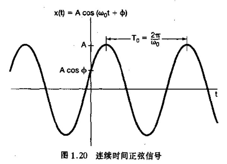 连续时间正弦信号