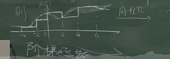 阶梯函数