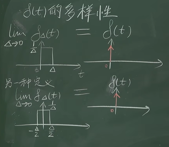 δt的不同定义