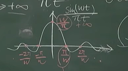 冲激函数