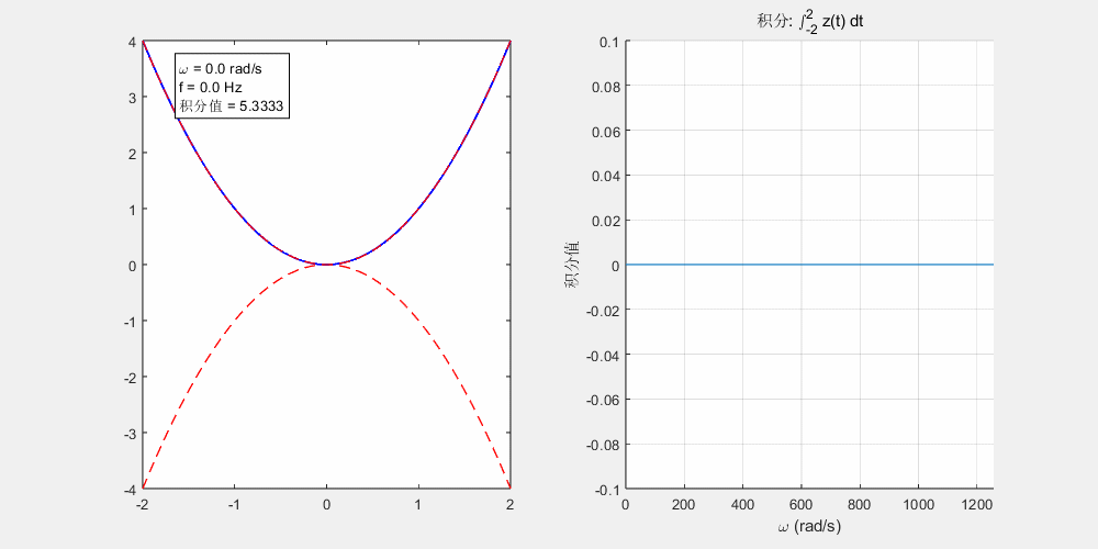 frequency_integral